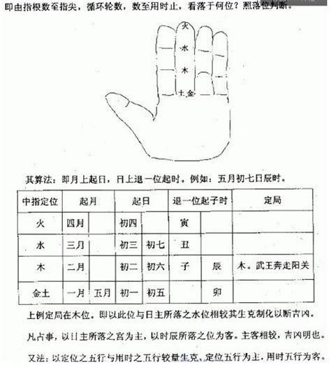 小吉方位|小六壬:小六壬，古代漢族占卜法之一，俗稱報時起課。